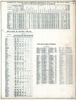 Statistics 001, Oakland County 1872